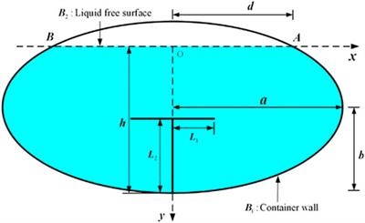 Multi-Objective Optimization of a T-Shaped Anti-Sloshing Baffle Based on NSGA-II